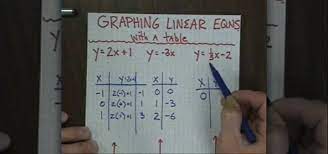 How To Graph Linear Equations With A