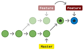 how to git rebase main master onto your
