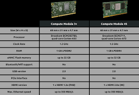 revpi core s phytools