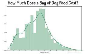 dog food ysis of 2022 the state of