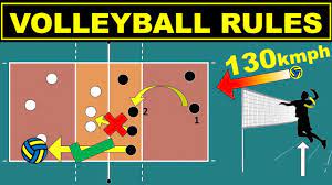 volleyball rules for beginners easy