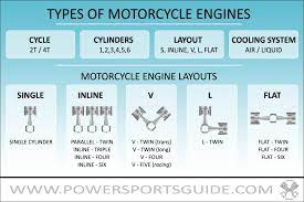 diffe types of motorcycle engines