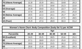 Fat Percentage Chart Kozen Jasonkellyphoto Co