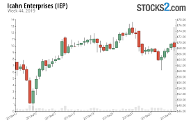 Iep Stock Buy Or Sell Icahn Enterprises