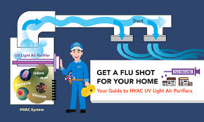 Get A Flu Shot For Your Home Hvac Uv Light Air Purifier Supertech