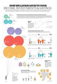 Good Examples Of Charts And Graphs Sue Design4