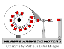 qué es y cómo funciona un motor magnético