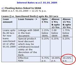Sbis 8 Home Loan Rate Lure