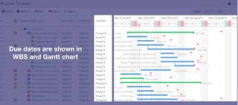 Wbs Gantt Chart For Jira Atlassian Marketplace