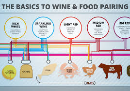 Wine And Food Pairing Chart Wine Folly