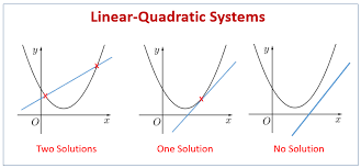 linear quadratic equations examples