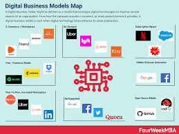 digital business models map digital
