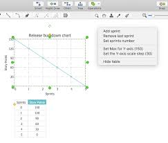 How To Create A Release Burn Down Chart Conceptdraw Helpdesk