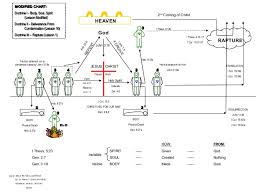 Diagram Of Body Of Christ Get Rid Of Wiring Diagram Problem