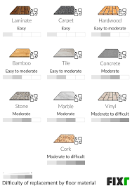 fixr com floor replacement cost