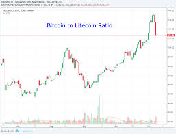 Why Litecoin Is Massively Undervalued Vs Bitcoin