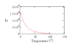 Calibrating Thermistor Sensors