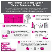Different states treat abortion differently, including how late state providers are allowed to do abortions, and under what circumstances. 9 Things People Get Wrong About Planned Parenthood