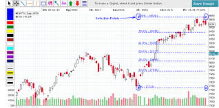 Technical Charts By Economic Times Advanced Real Time