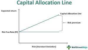 What Is A Capital Allocation Line Cal Line How To Calculate gambar png