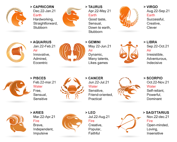 This is what you should know about Zodiac Sign