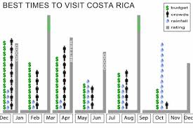 Pin By Costa Rica Guide On Travel In Costa Rica Costa Rica