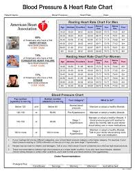 gratis heart rate chart heart rate