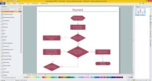 Accounting Flowchart Purchasing Receiving Payable And Payment