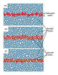 Influence Of Bedding Planes On The