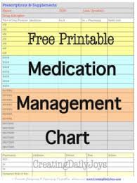 Caregiver Tips For Medication Management Creating Daily