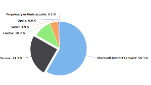 How To Disable Pointers In Pie Chart In Highcharts Stack