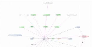 visualize sql database objects dependencies