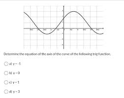 Curve Of The Following Trig Function