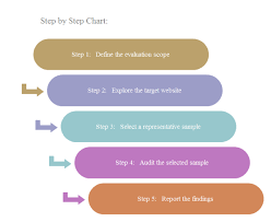 Simple Step By Step Chart Free Simple Step By Step Chart