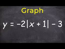 Graphing The Absolute Value Function