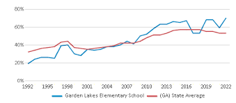 garden lakes elementary 2023 24