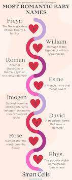 the baby names in england