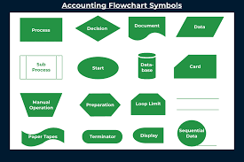 7 basic accounting workflow templates