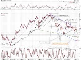 Gold Miners Underperform Even While Breaking Out