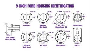 Ford 9 Inch Rear End Diagram Wiring Diagrams
