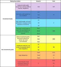 Ladder Ratings Chart Uefa Com Co