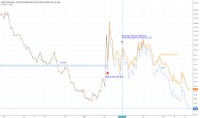 Tvix Stock Price And Chart Nasdaq Tvix Tradingview Uk