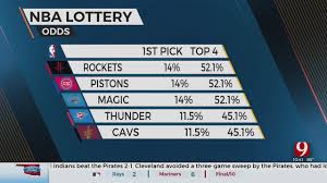The houston rockets, detroit pistons and orlando magic are all +550 to win the 2021 nba draft lottery, according to draftkings sportsbook.that makes sense given each team has a 14.0 percent chance to win the top selection. Iyc8qdefdl0em