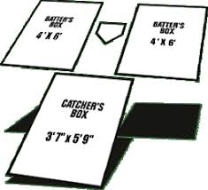 Before hitters step up to the plate, use this foldable batter's box template to create a batter's box imprint for. Https Www Diamondpro Com Content Downloads How To Catcher Batter Box Pdf