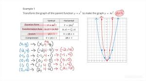 how to graph quadratic functions y ax 2