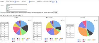 Reports Graphs Student Subject Wise Performance Pie