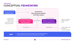 conceptual framework template