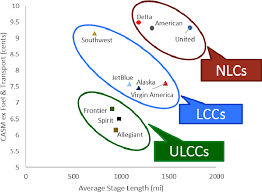 Figure 2 From The Emergence And Effects Of The Ultra Low