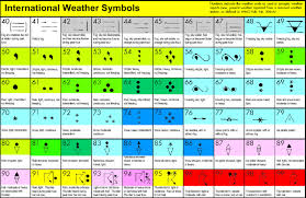 3 Computer Generated Weather Chart Of Bangladesh Left And