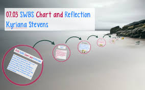 07 03 Swbs Chart And Reflection By Kyriana Stevens On Prezi